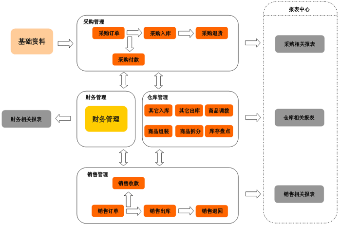 日照进销存软件 日照进销存软件